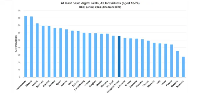 Digital Decade Policy Programme